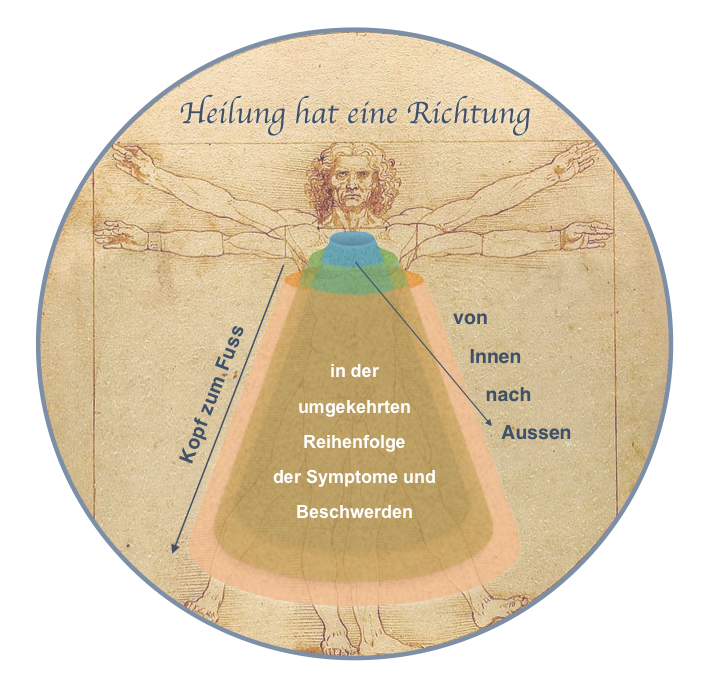 heilung richtung
